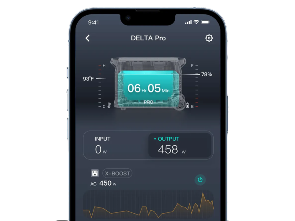 ОСОБЕННОСТИ APUTURE DELTA PRO